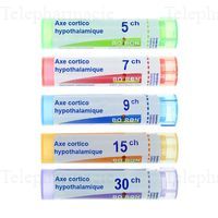 AXE CORTICO-HYPOTHALAMIQUE